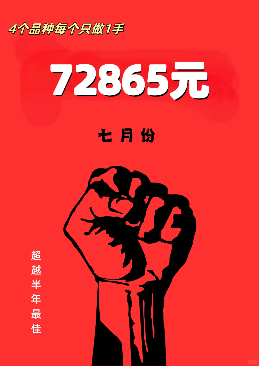 你准备好交易了吗？