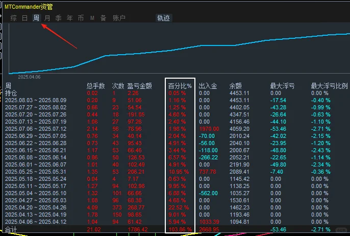 交易12年发现，只有狠人才会成功，看看你有无