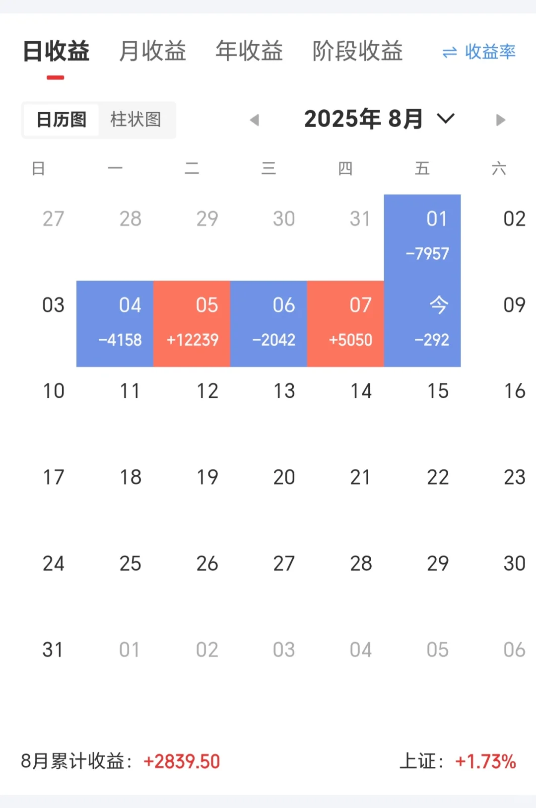 8月8日，个人记录不构成投资建议