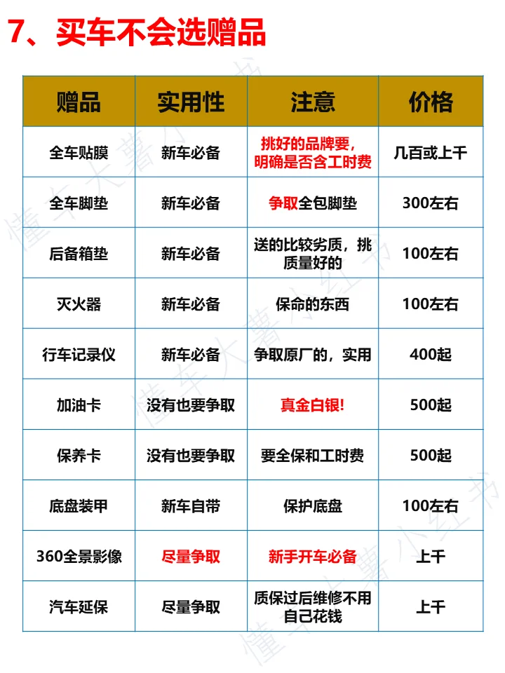 买车避坑必看！不会买车的九大表现