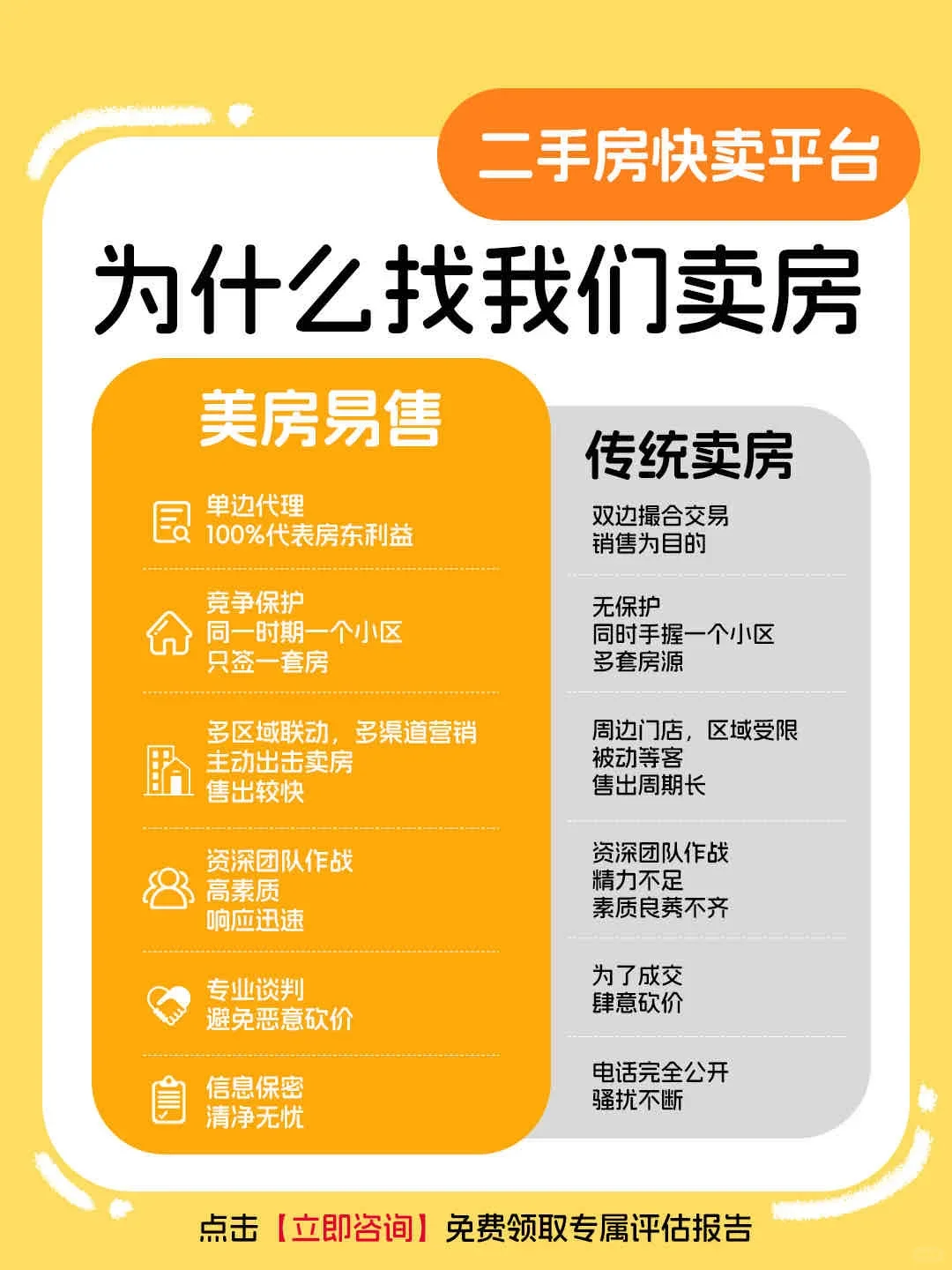 北京卖房不踩雷！美易二手房快卖！