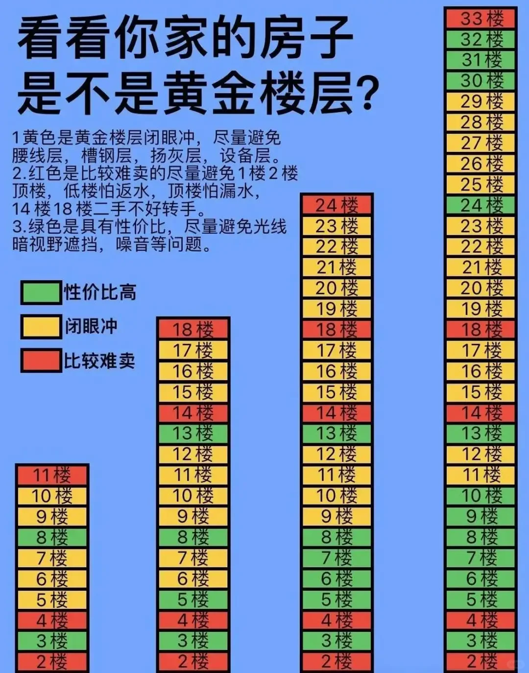 2025买房避坑指南，总结的太全面了！