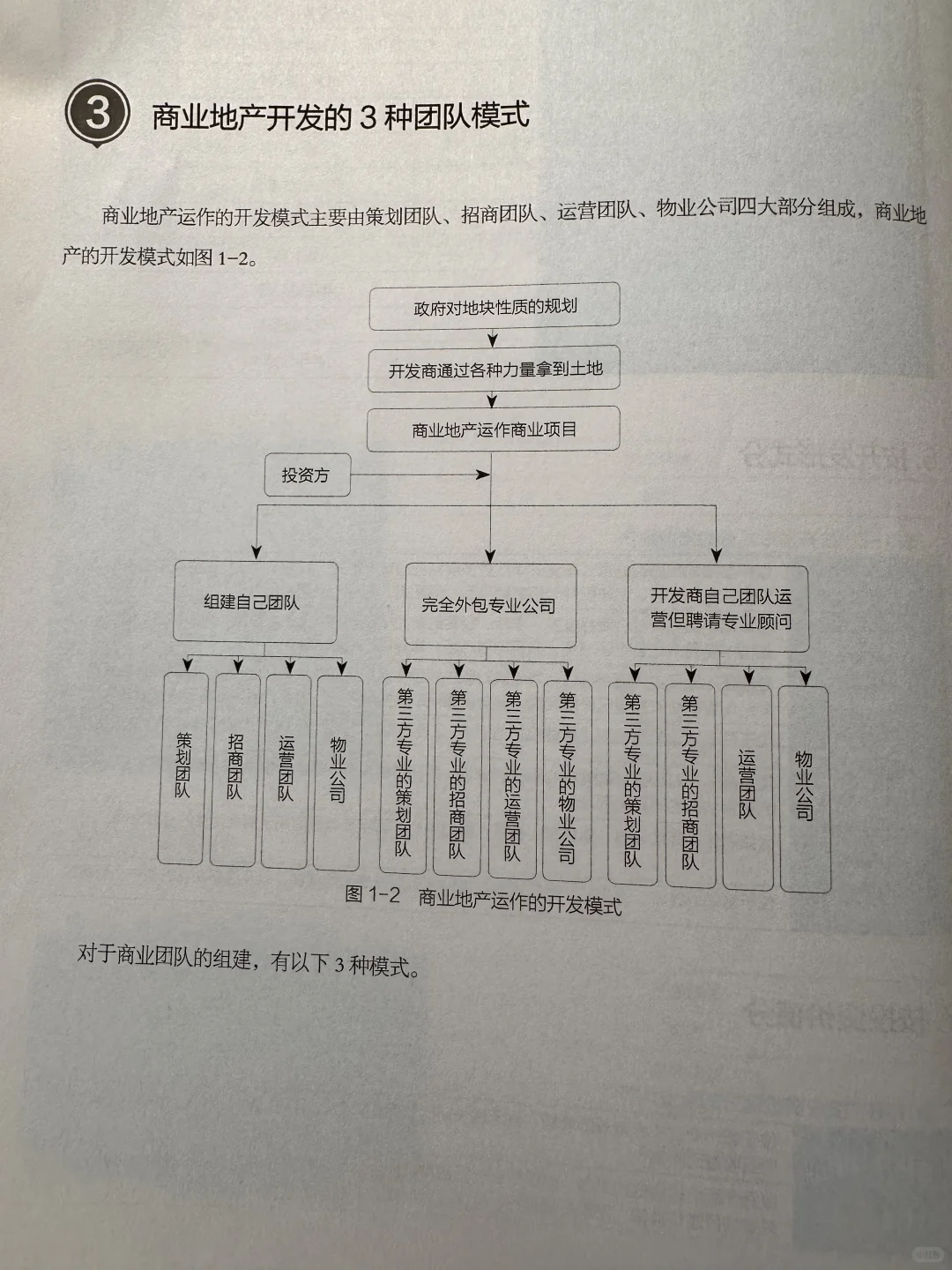 商业地产小知识