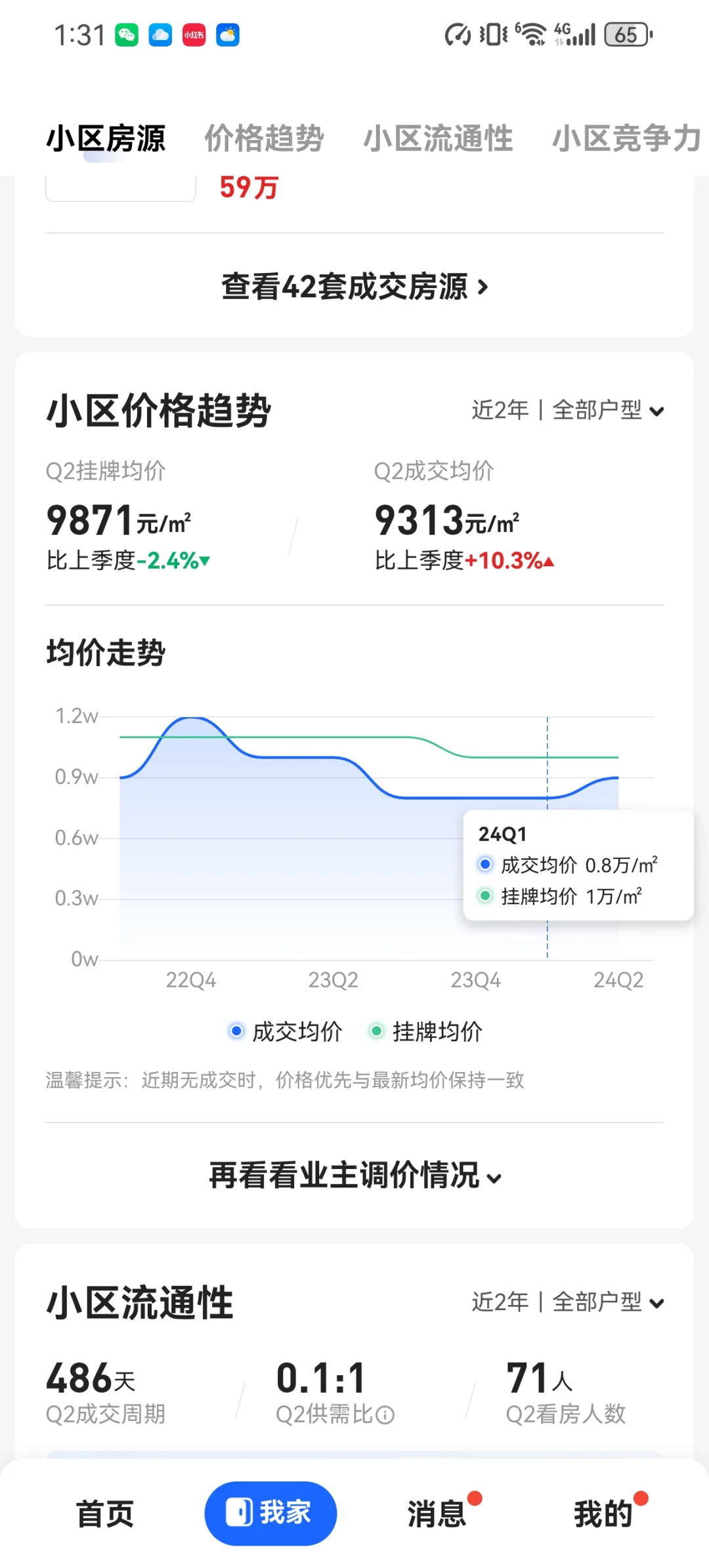 我们小区房价竟然涨了🤣