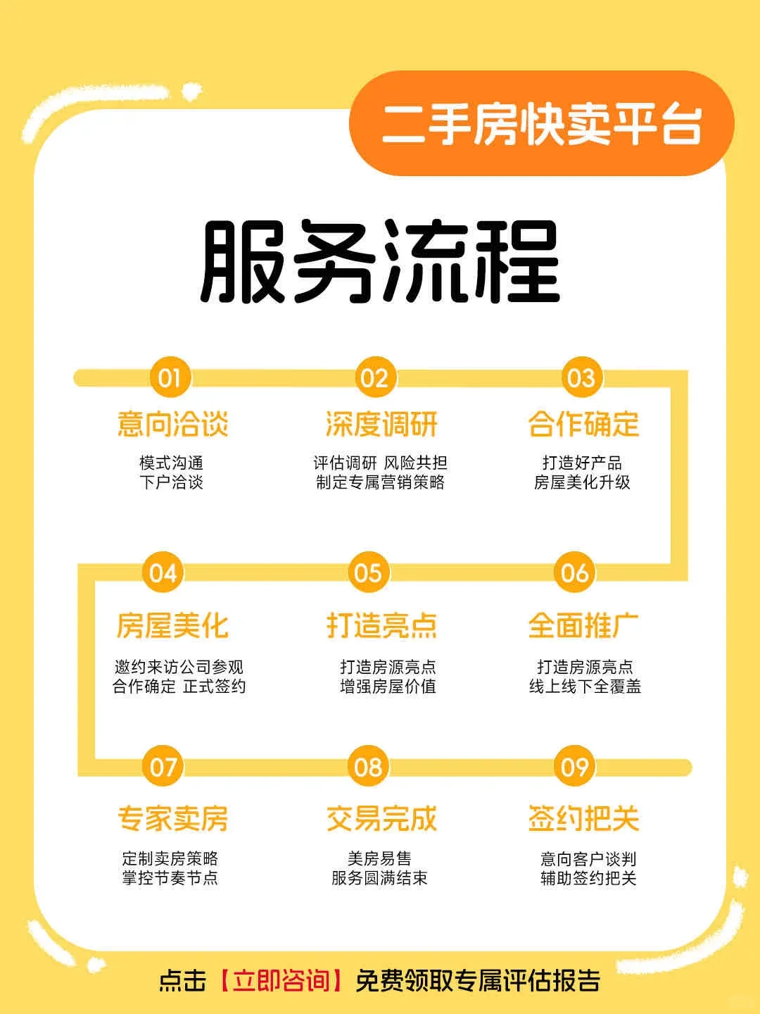 北京卖房不踩雷！美易二手房快卖！
