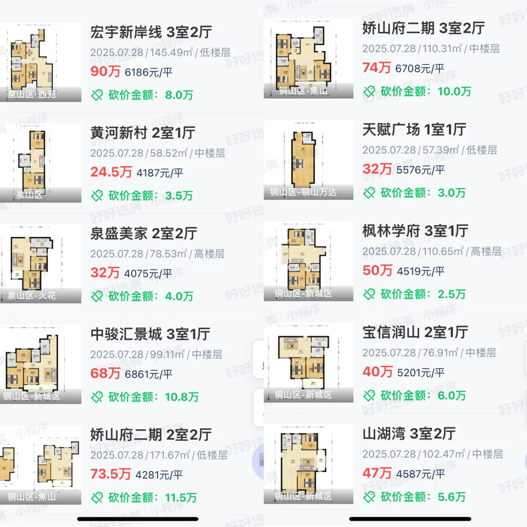 徐州二手房2025.7.28成交：32套，万科城洋房