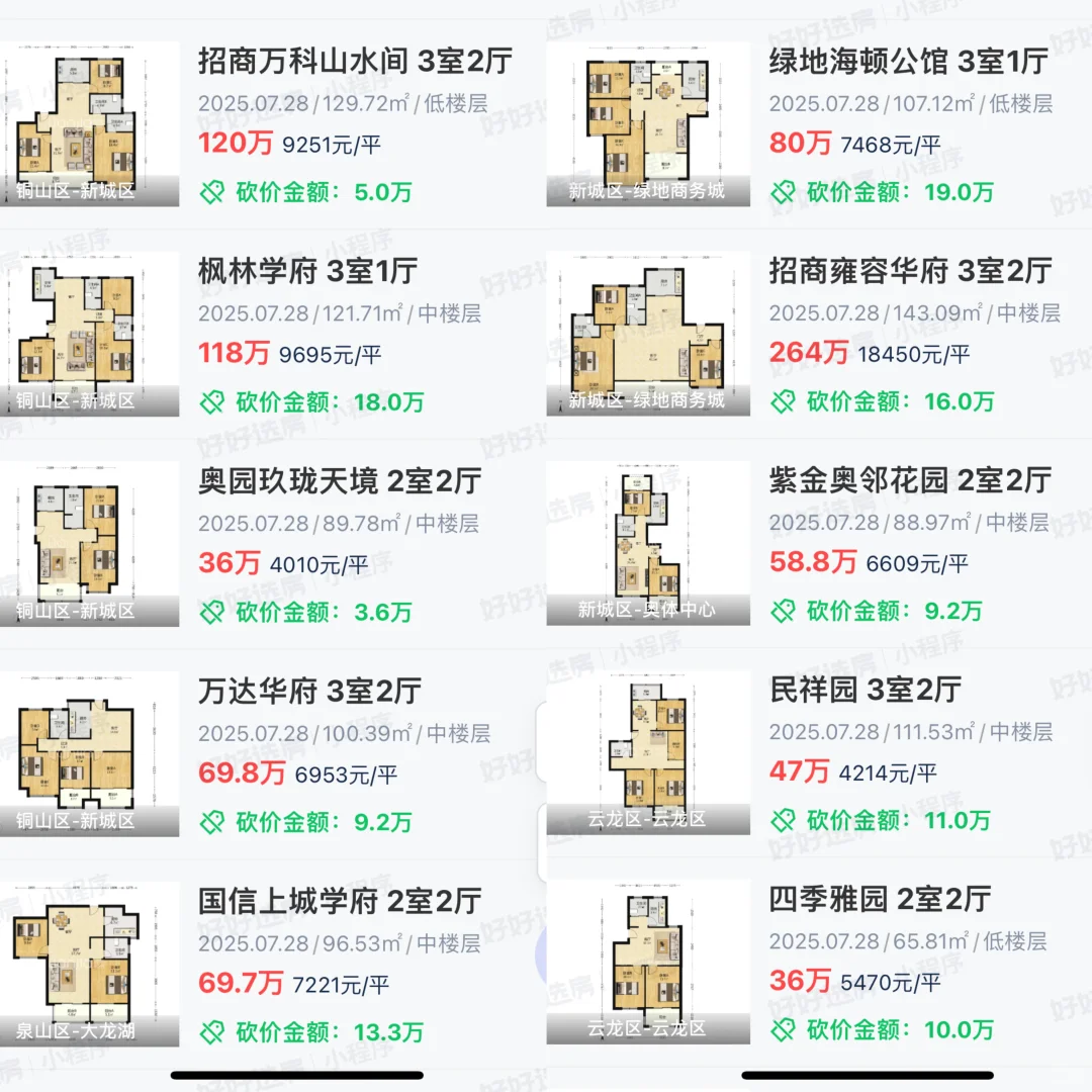 徐州二手房2025.7.28成交：32套，万科城洋房
