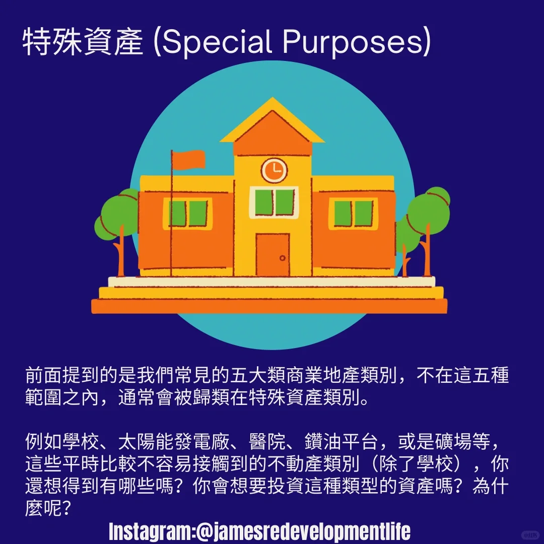 商用地產篇：商用地產種類有哪些呢？