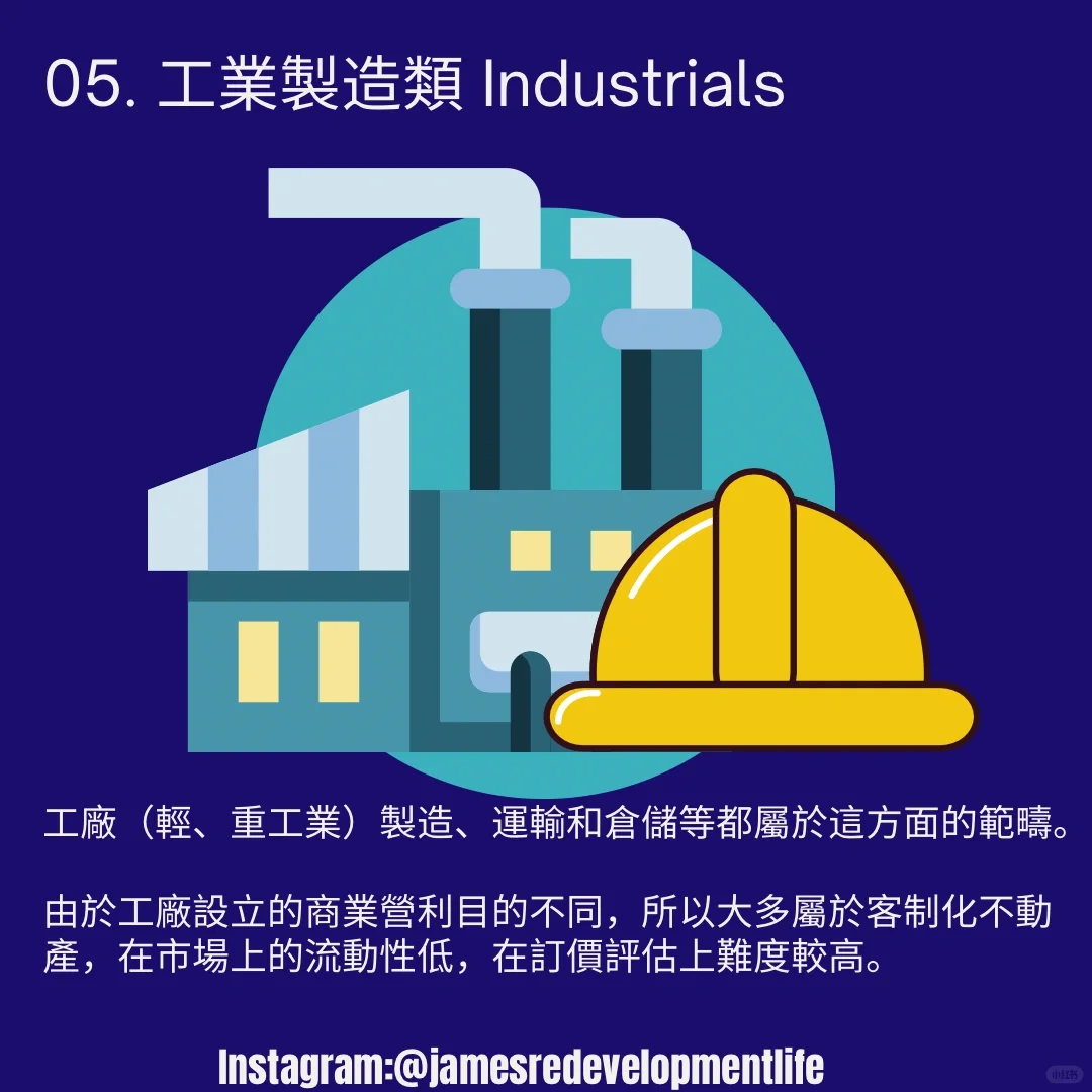 商用地產篇：商用地產種類有哪些呢？