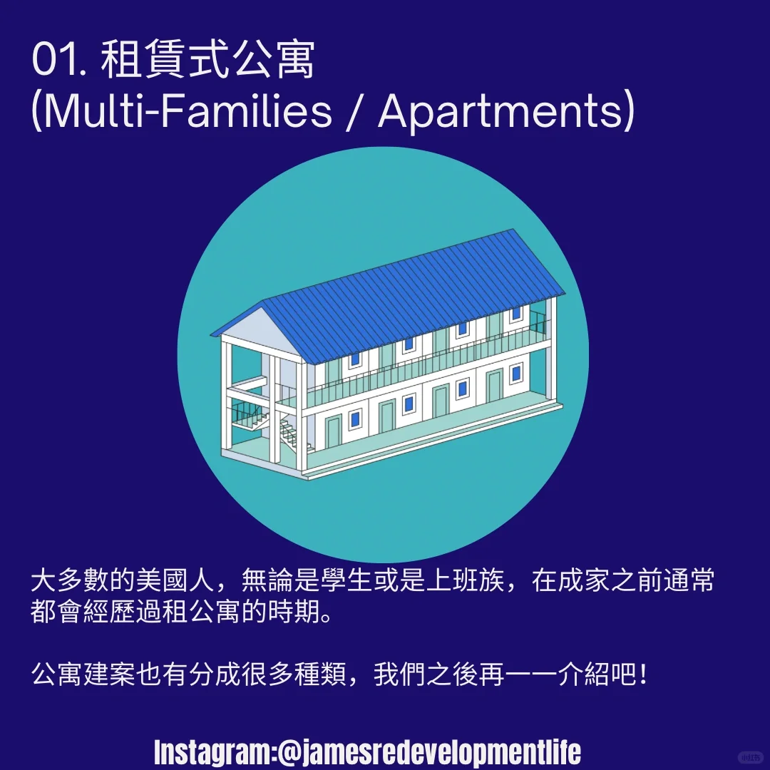 商用地產篇：商用地產種類有哪些呢？