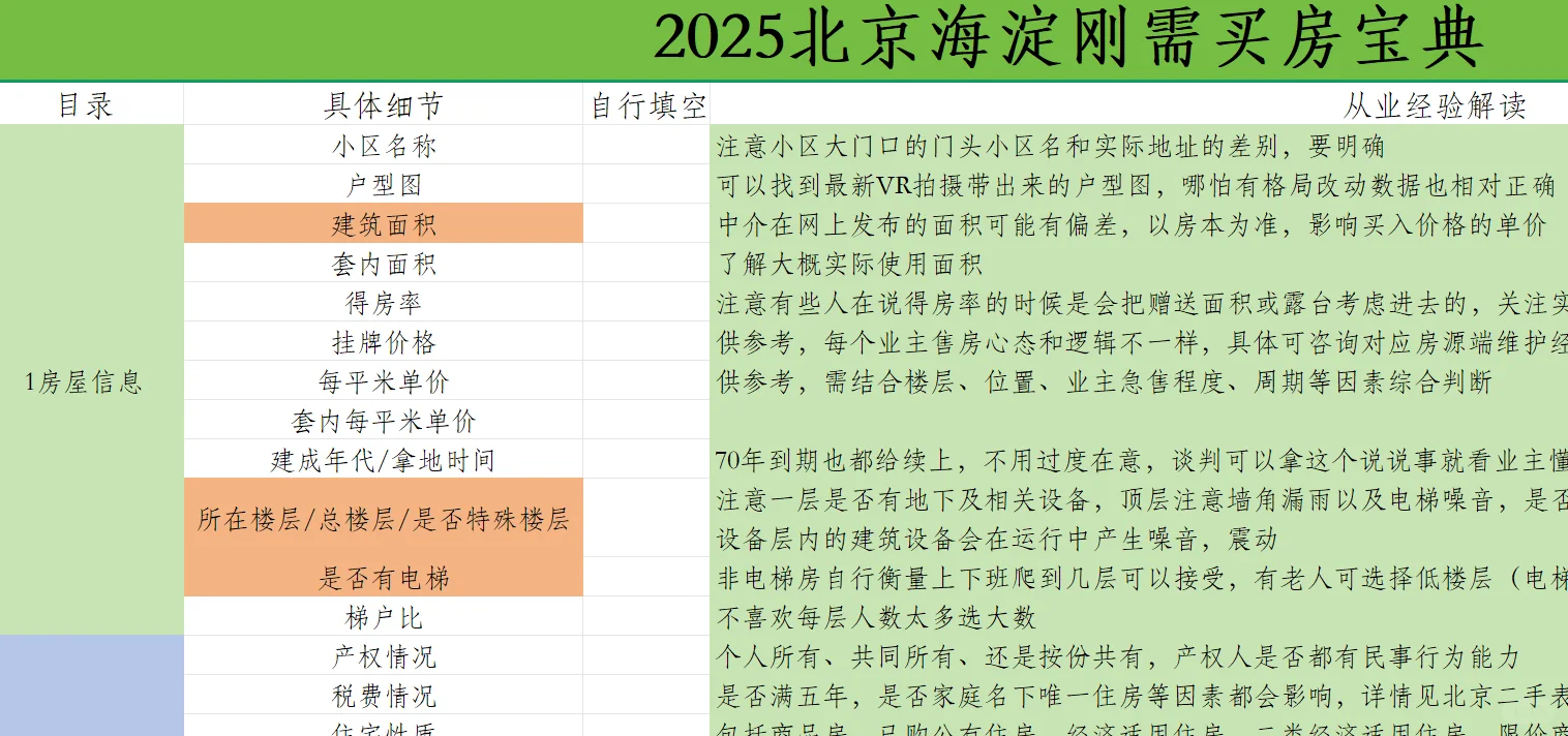 2025年北京海淀刚需买房看这里