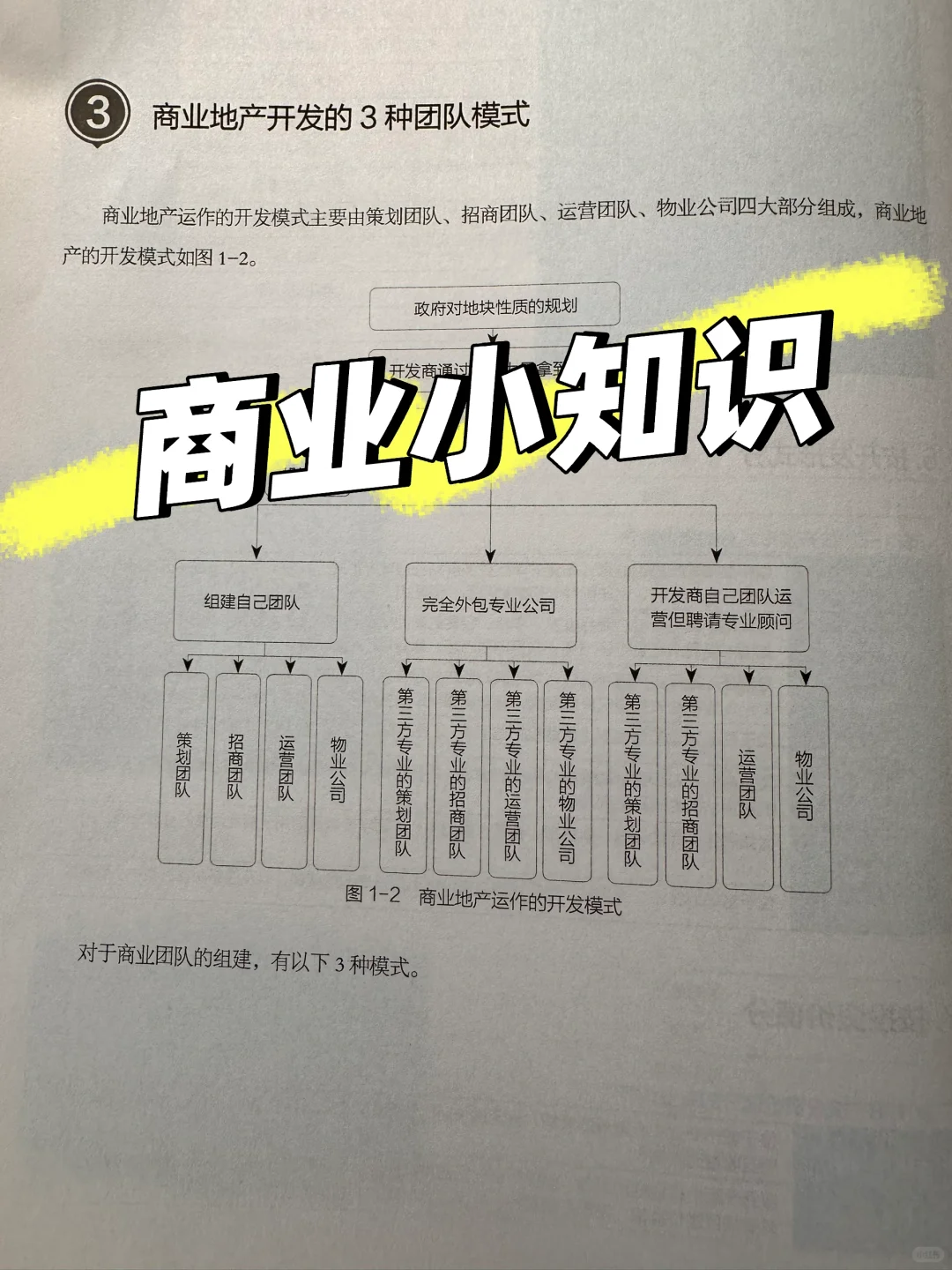 商业地产小知识