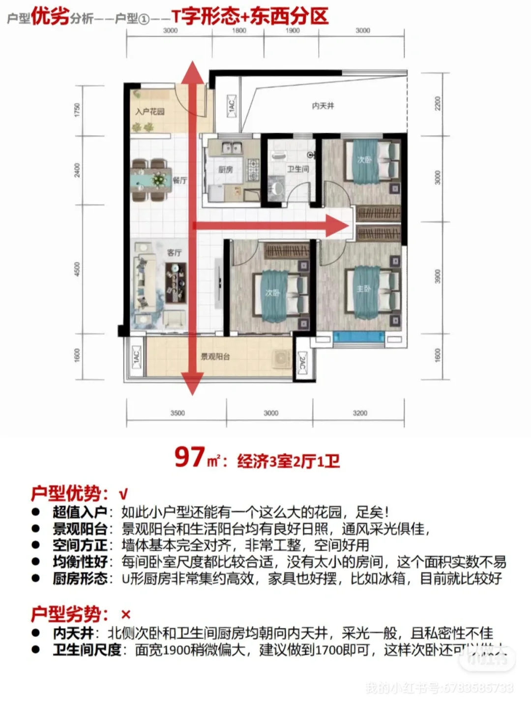 户型分析‖你家户型是哪种呢？