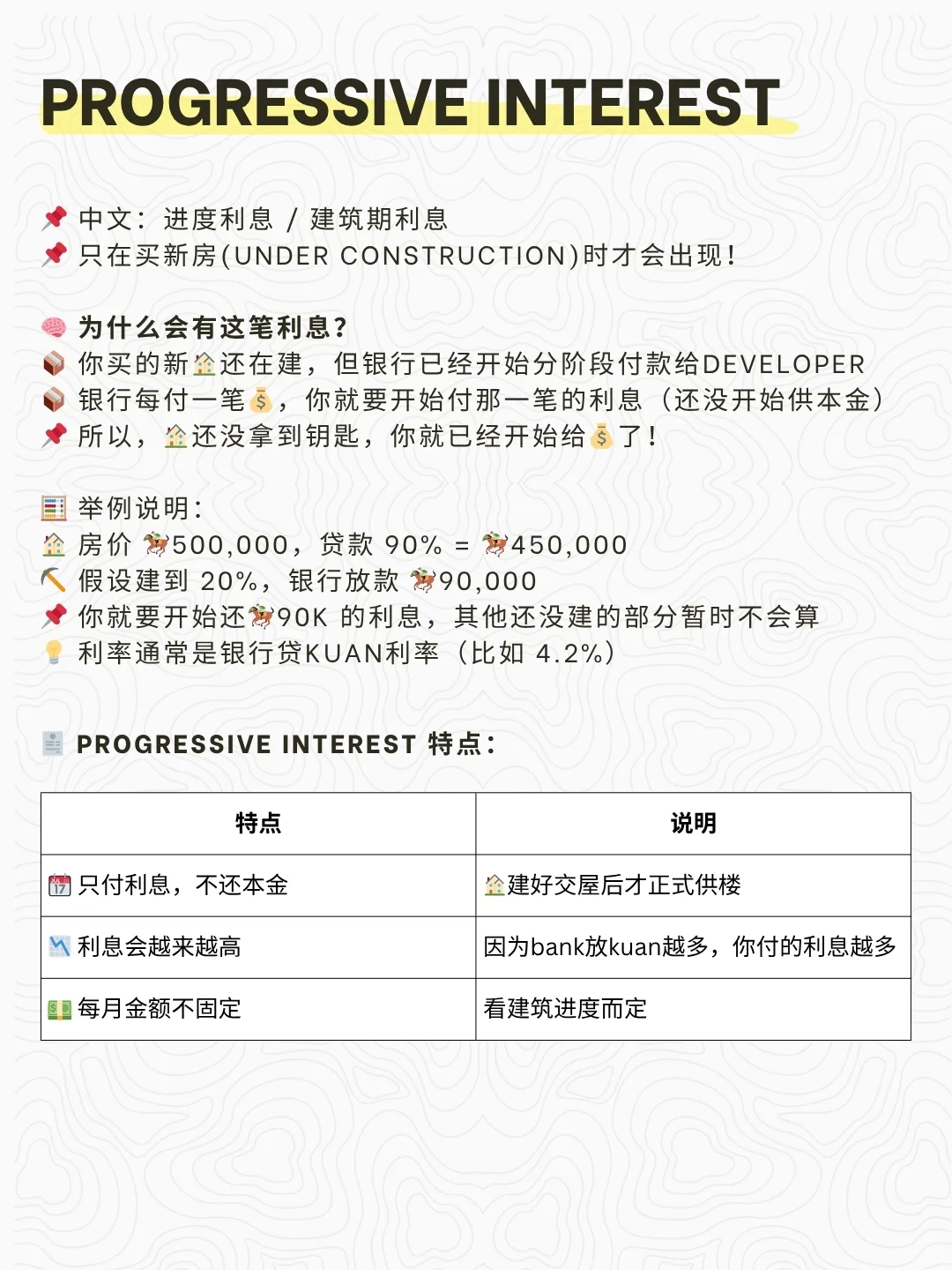 🇲🇾合集 | 第一次买🏠, 需要准备多少💰?