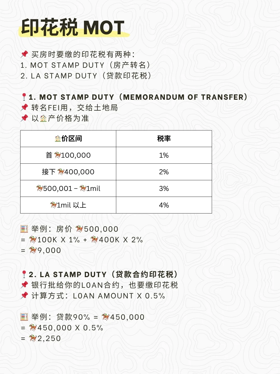 🇲🇾合集 | 第一次买🏠, 需要准备多少💰?