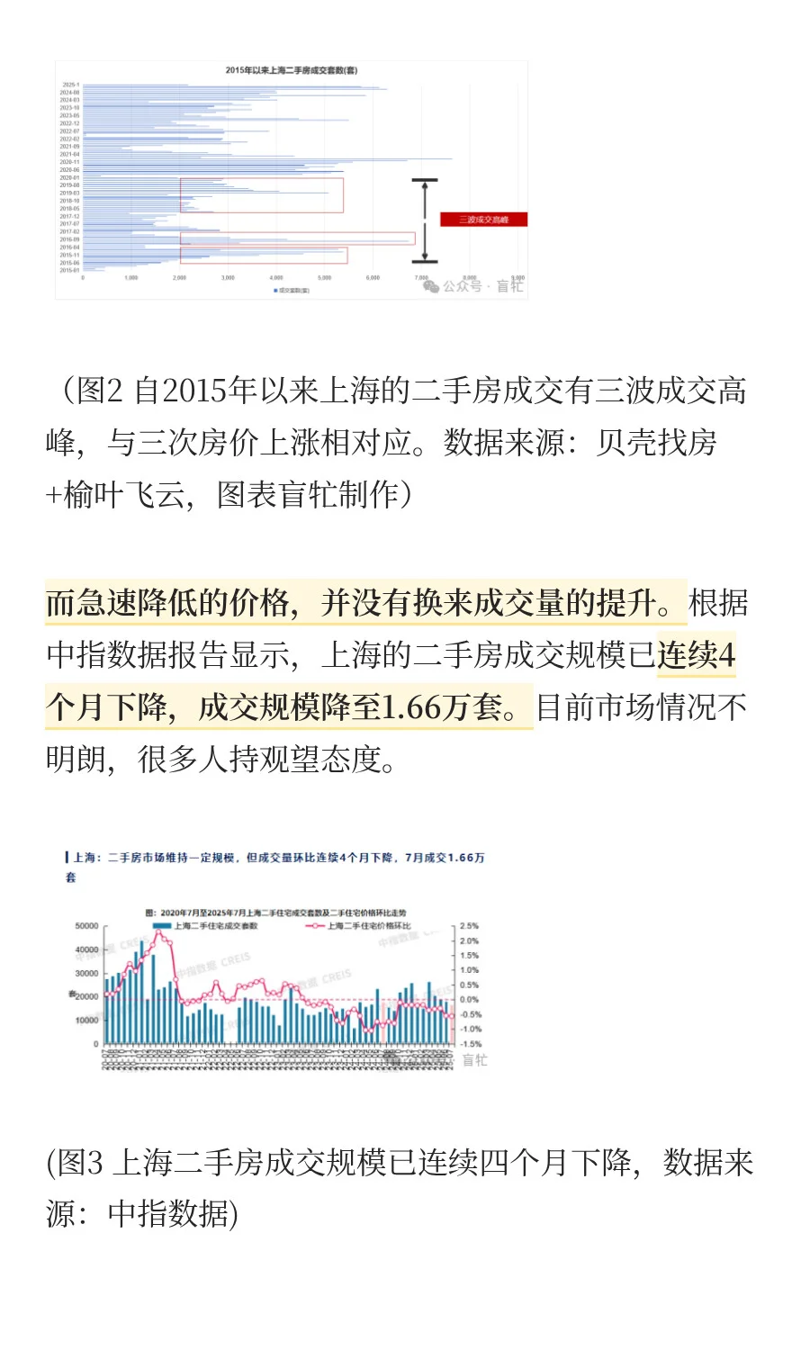 一线城市房价突破2016，二线城市价格承压