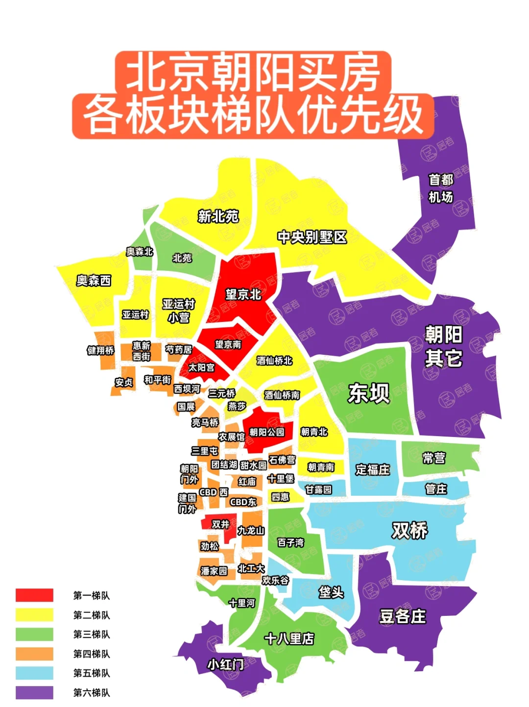 北京朝阳买房：各板块梯队优先级💯
