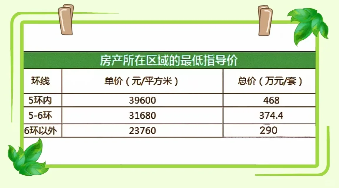 北京买房之大黑话总价--新手必看