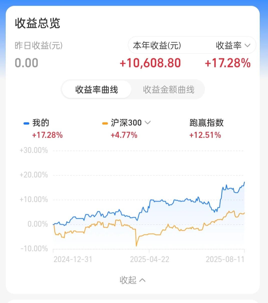 8.14｜满仓微盘，今日操作已确定