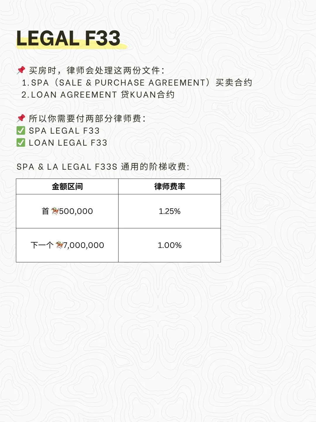 🇲🇾合集 | 第一次买🏠, 需要准备多少💰?