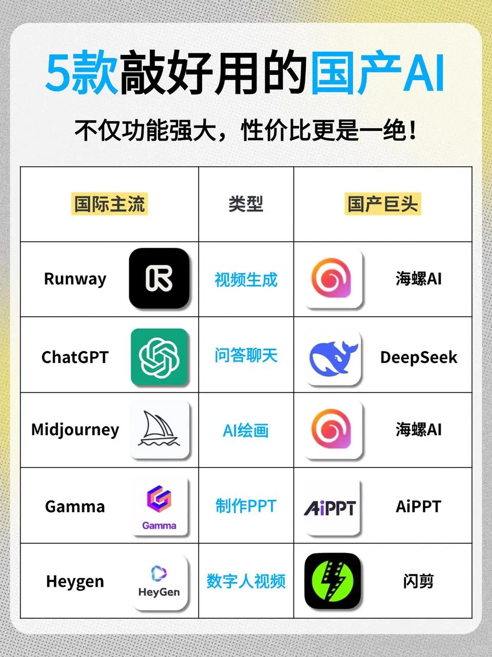 别再花冤枉钱！这几款国产宝藏AI帮你提效💥