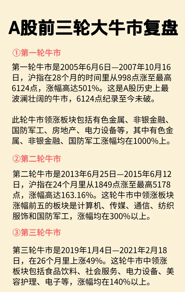 本轮牛市我关注的5大ETF板块