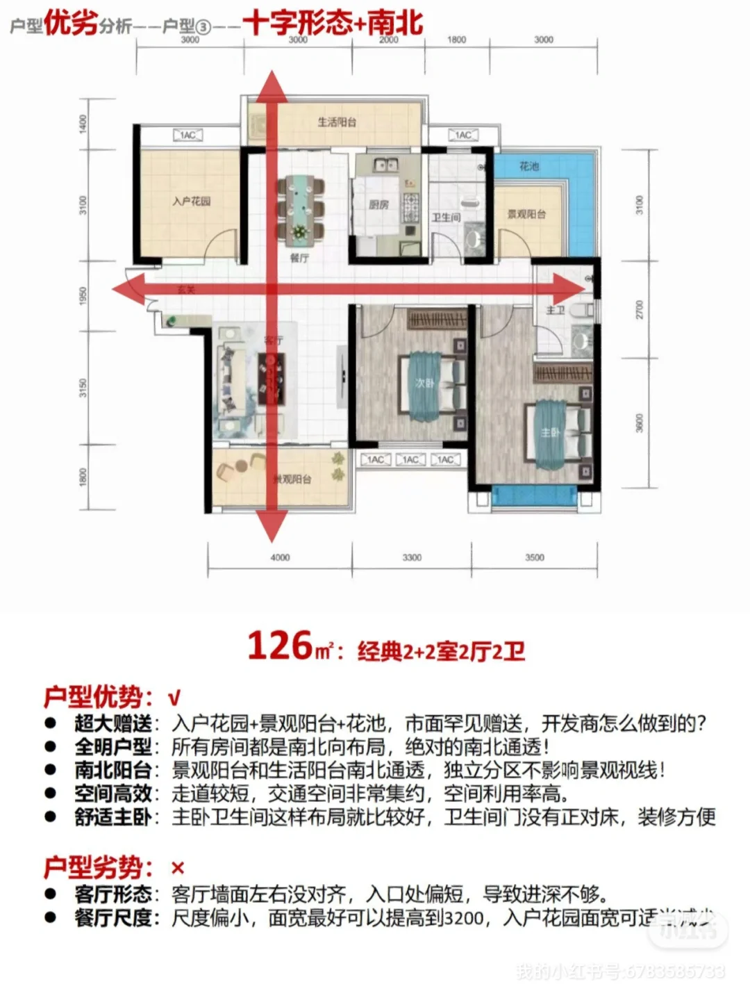 户型分析‖你家户型是哪种呢？