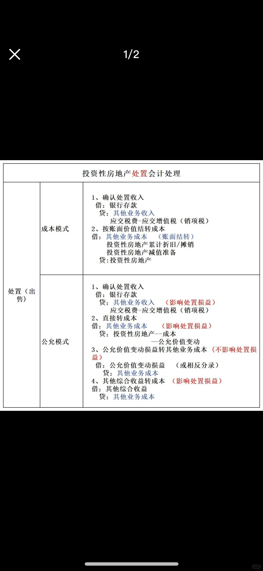 公允价值计量的投房出售