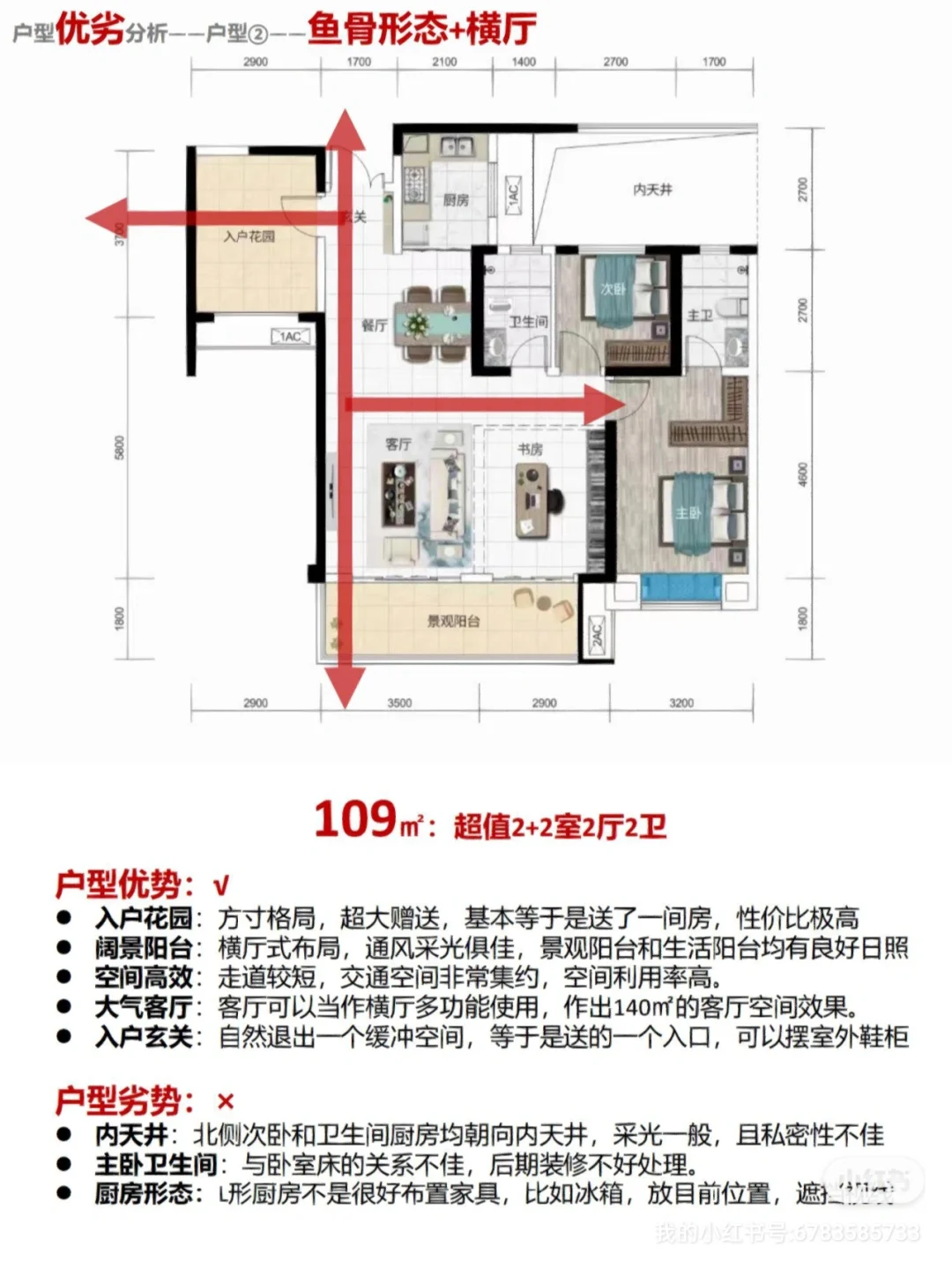 户型分析‖你家户型是哪种呢？