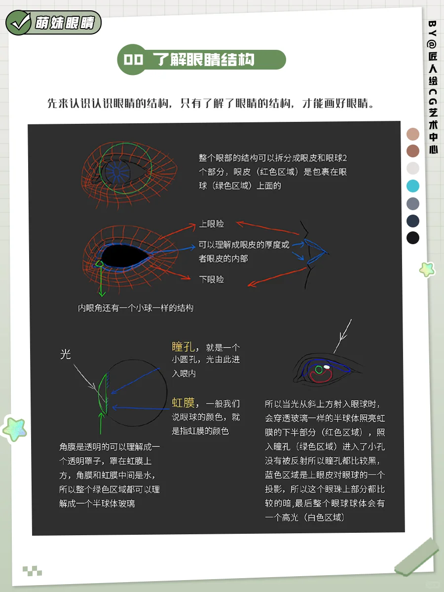 【绘画教程】教你画可爱萌妹眼睛