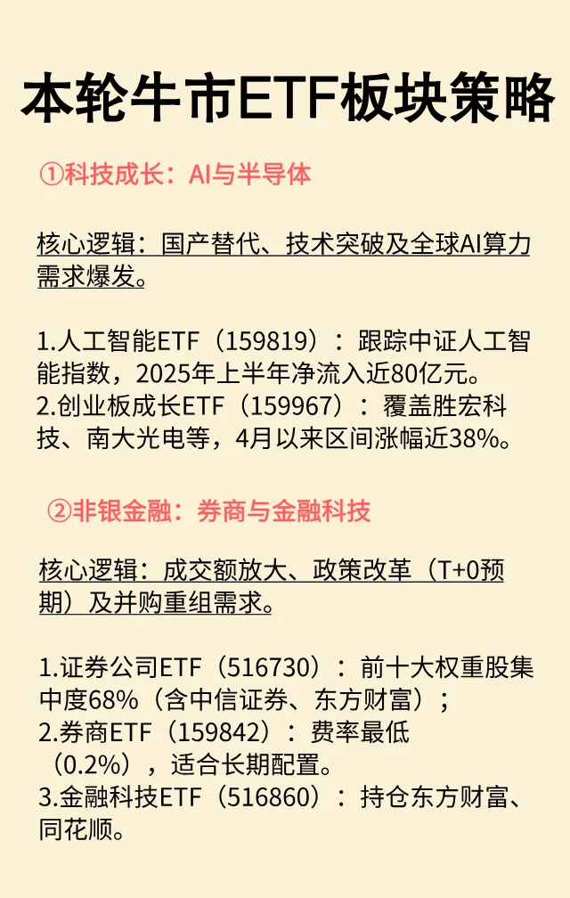 本轮牛市我关注的5大ETF板块