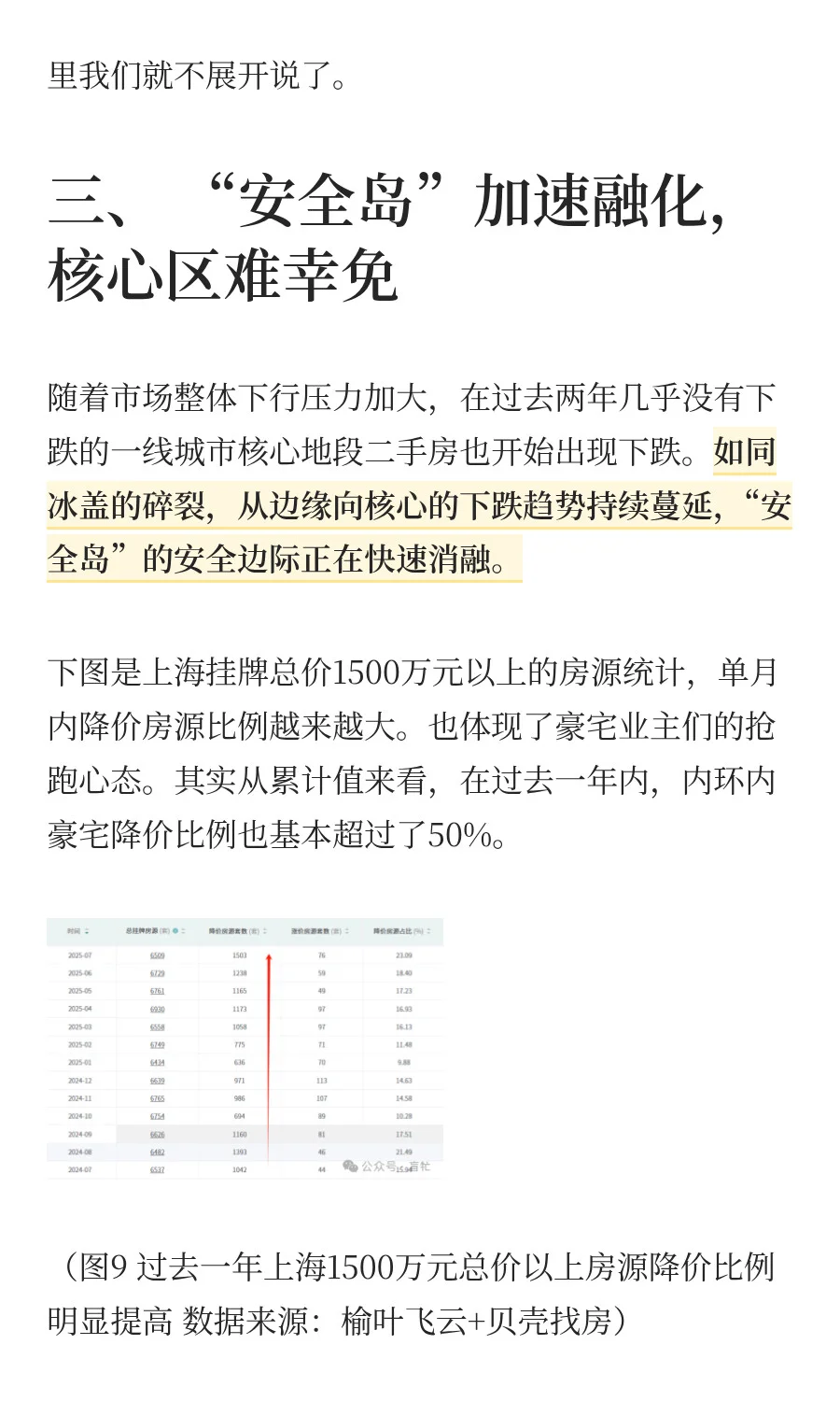 一线城市房价突破2016，二线城市价格承压
