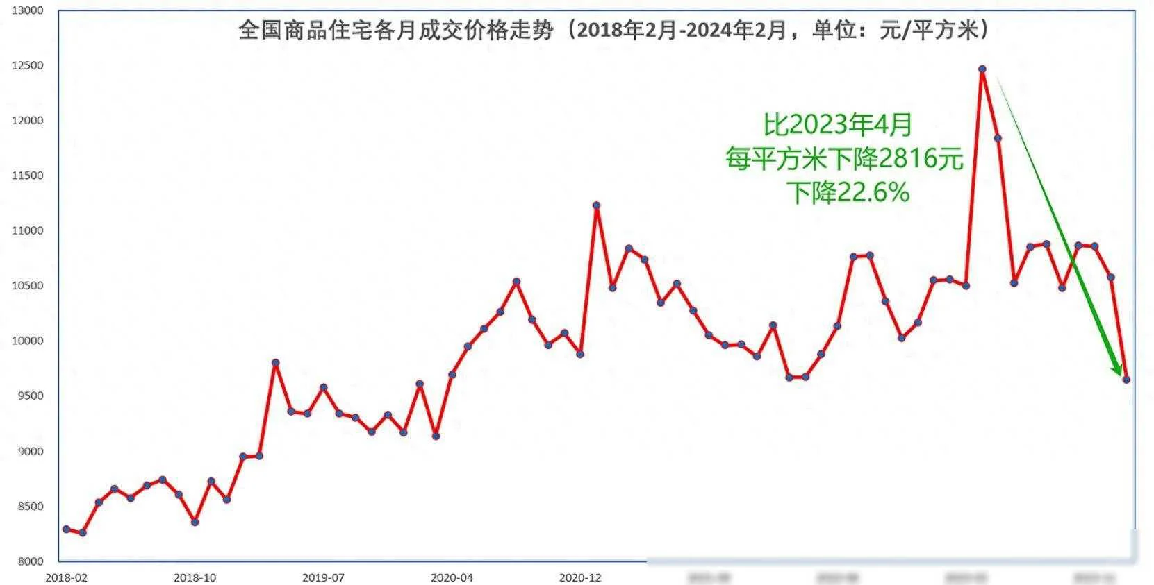 房价还会再攀高峰？别做梦了！中央定调，