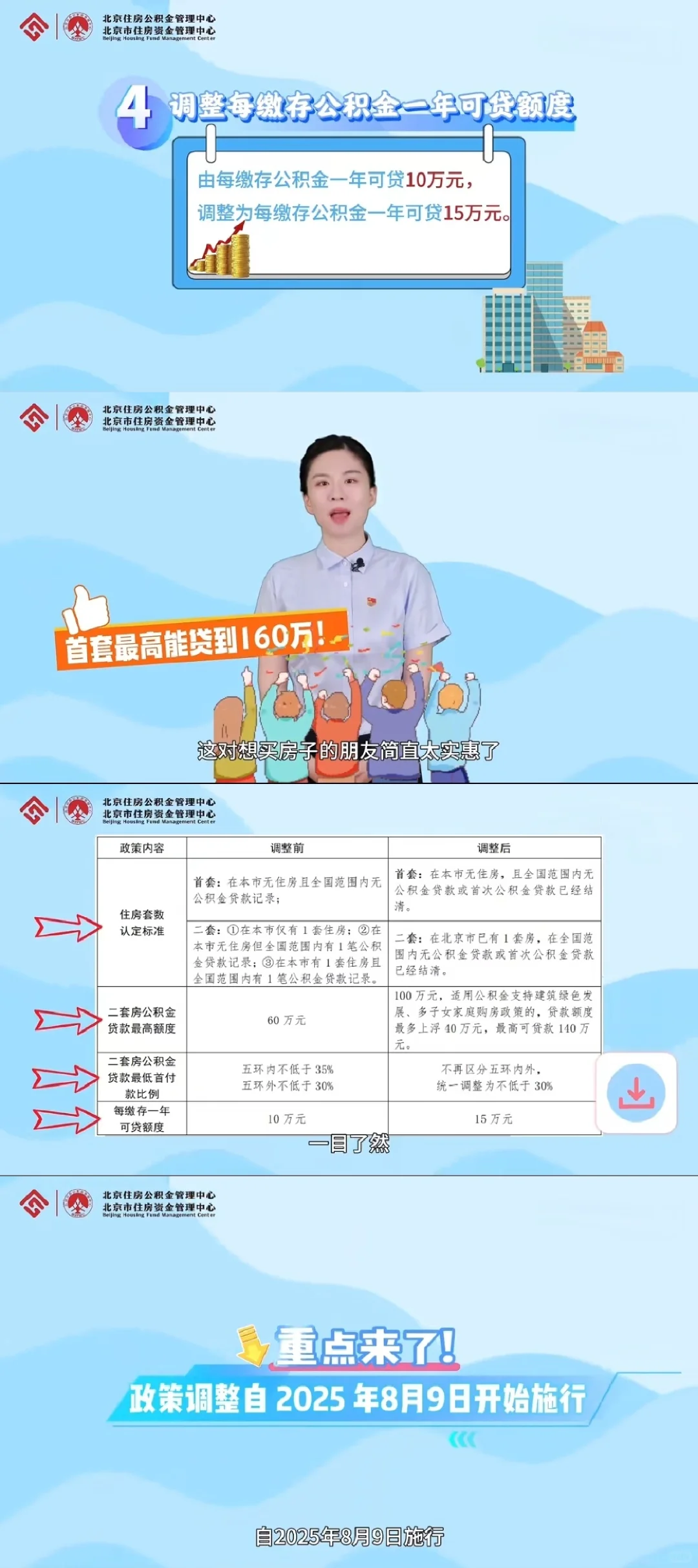 北京首付砍半！楼市要起飞？
