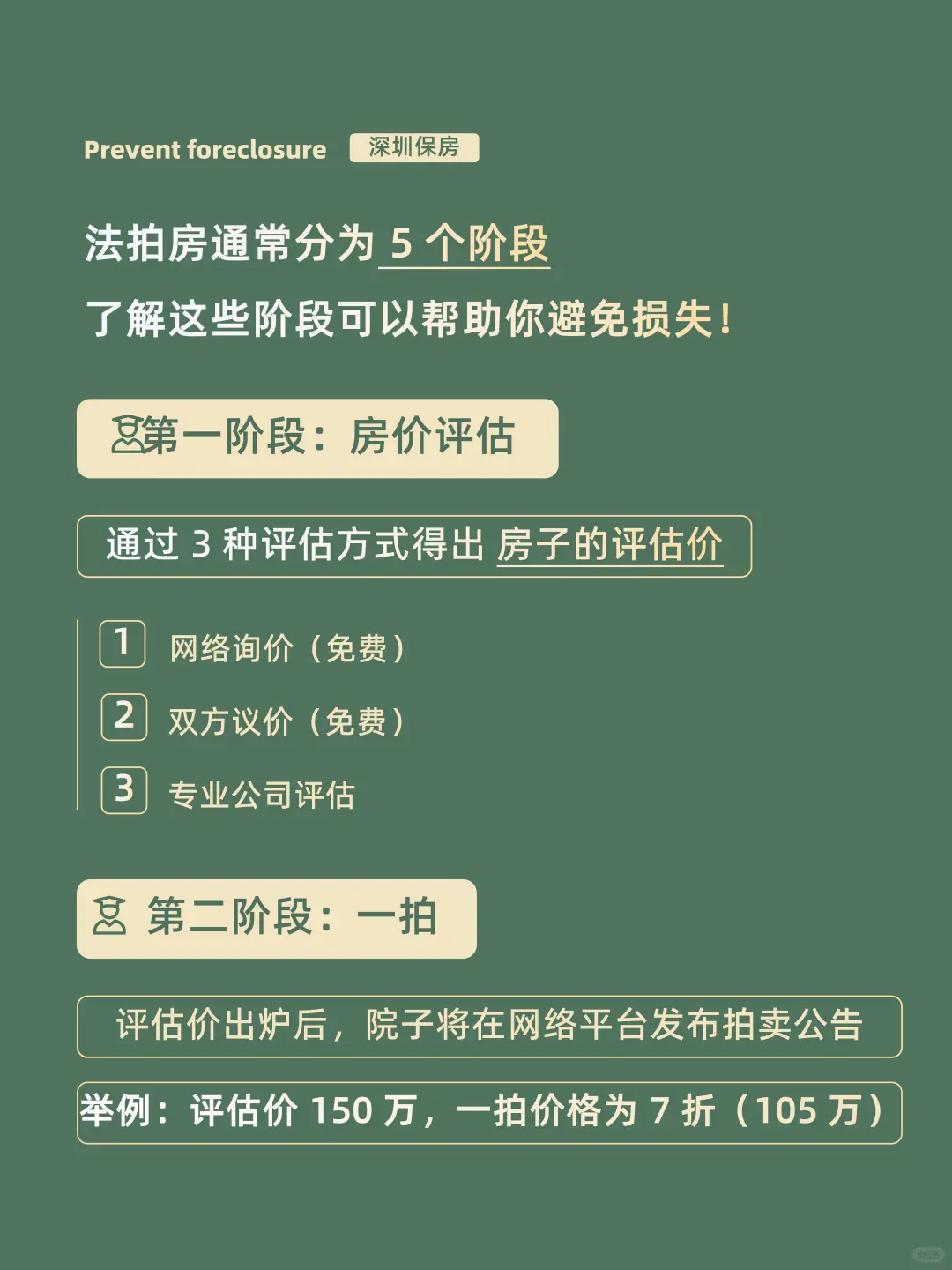 法拍房卖不掉 最后是什么下场？