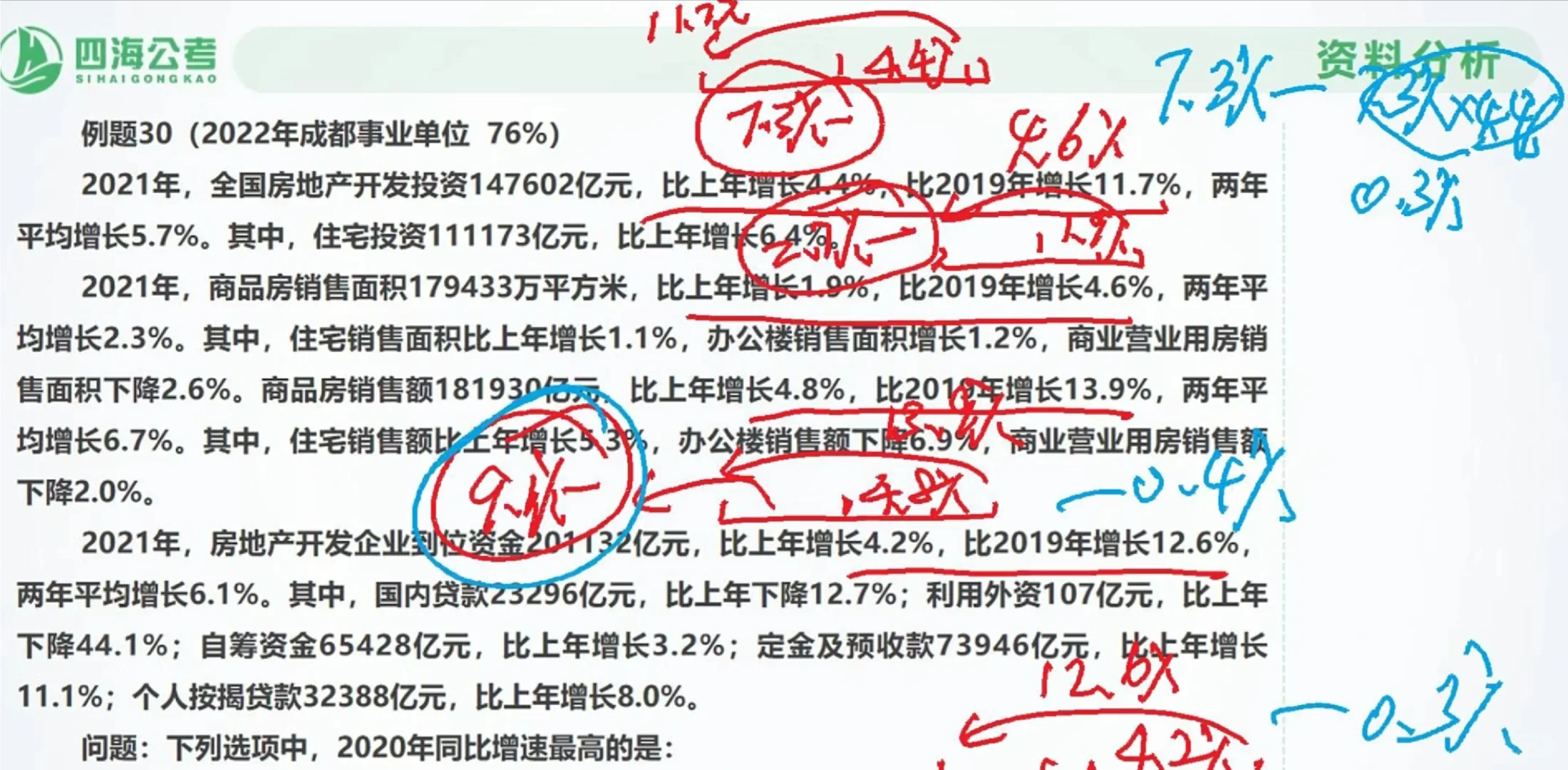 花生老师第四讲，全国房地产开发投资题