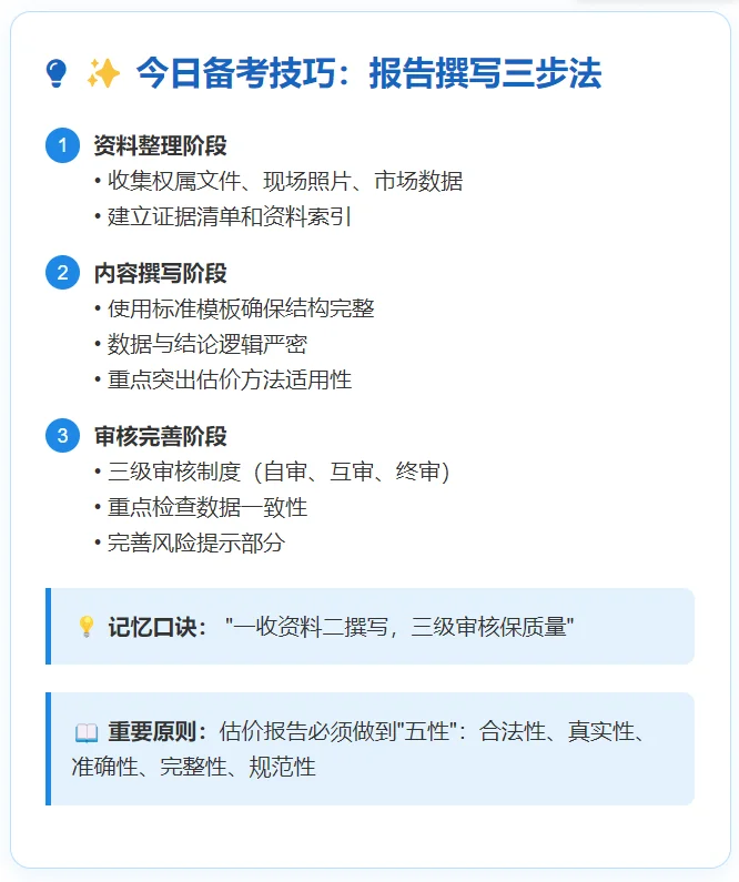 房地产估价师备考日记倒计时87天