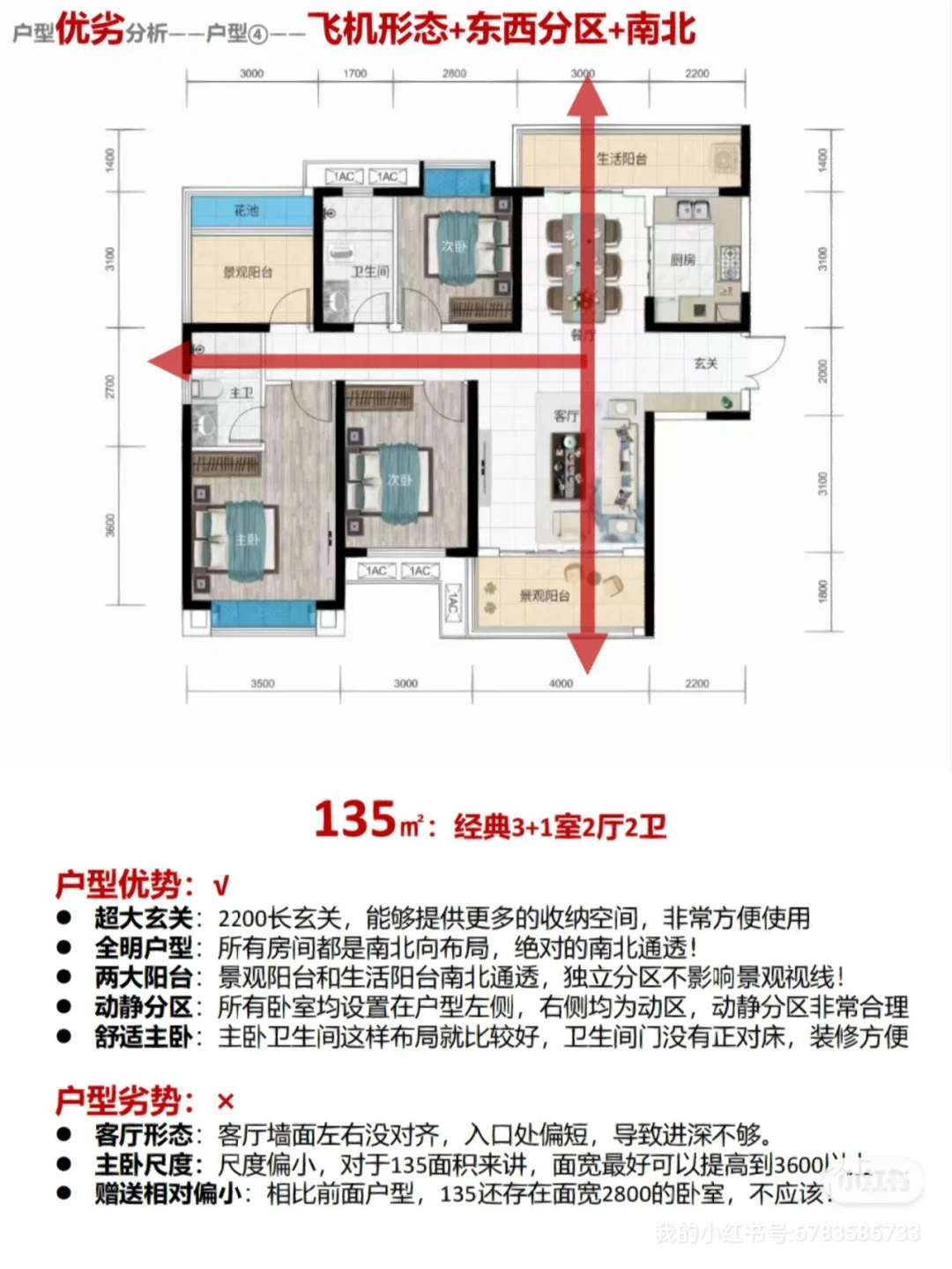 户型分析‖你家户型是哪种呢？