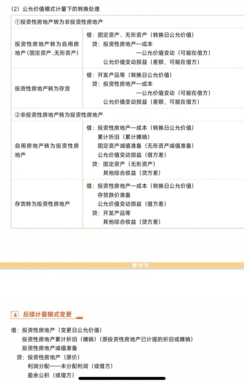 cpa考试会计分录汇总—投资性房地产账务处理