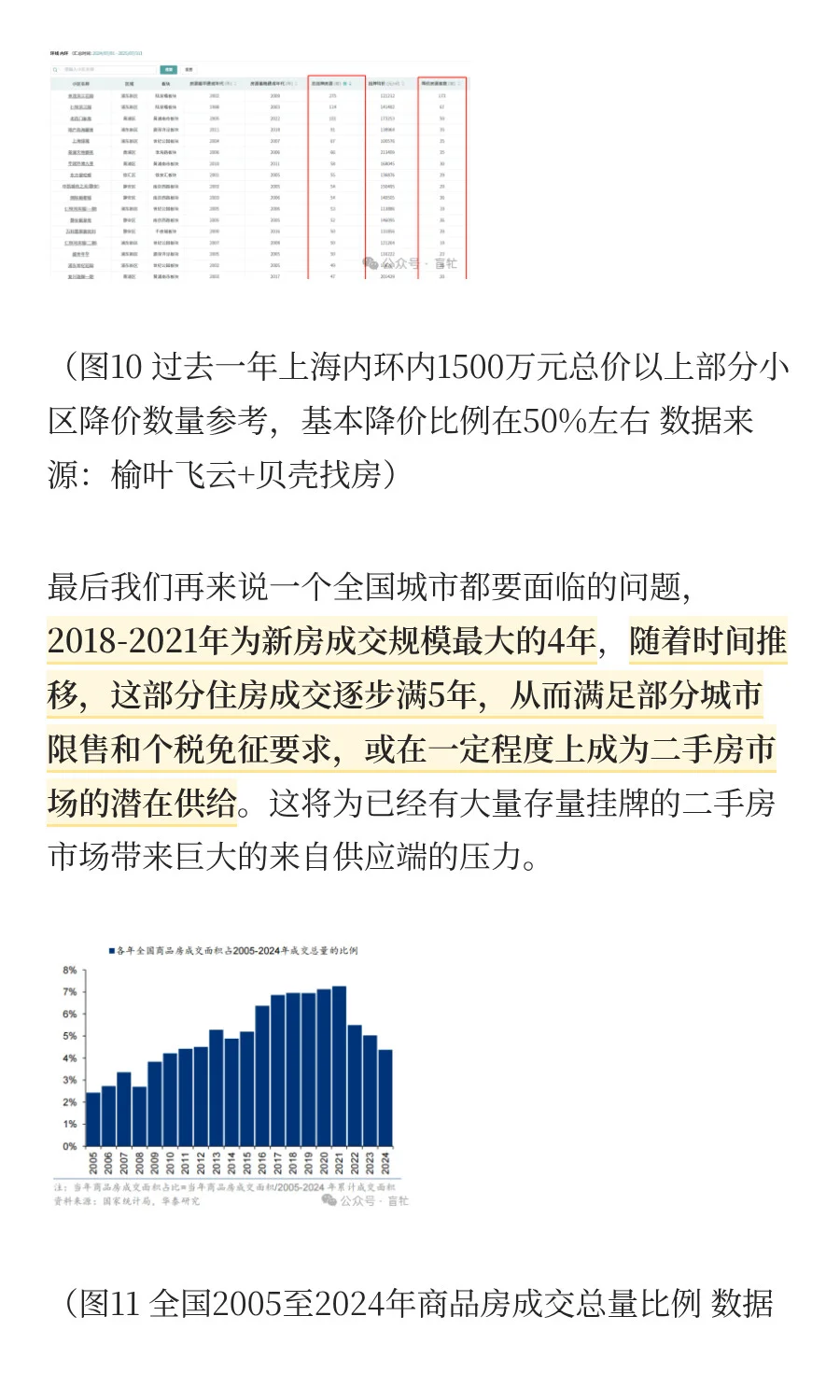 一线城市房价突破2016，二线城市价格承压