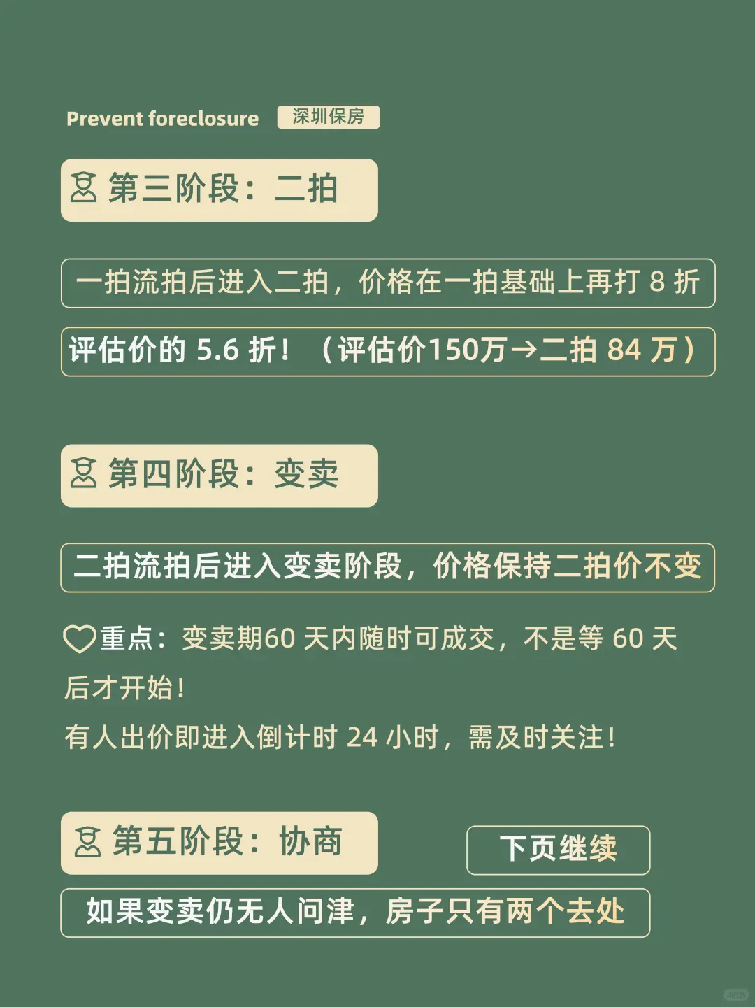 法拍房卖不掉 最后是什么下场？
