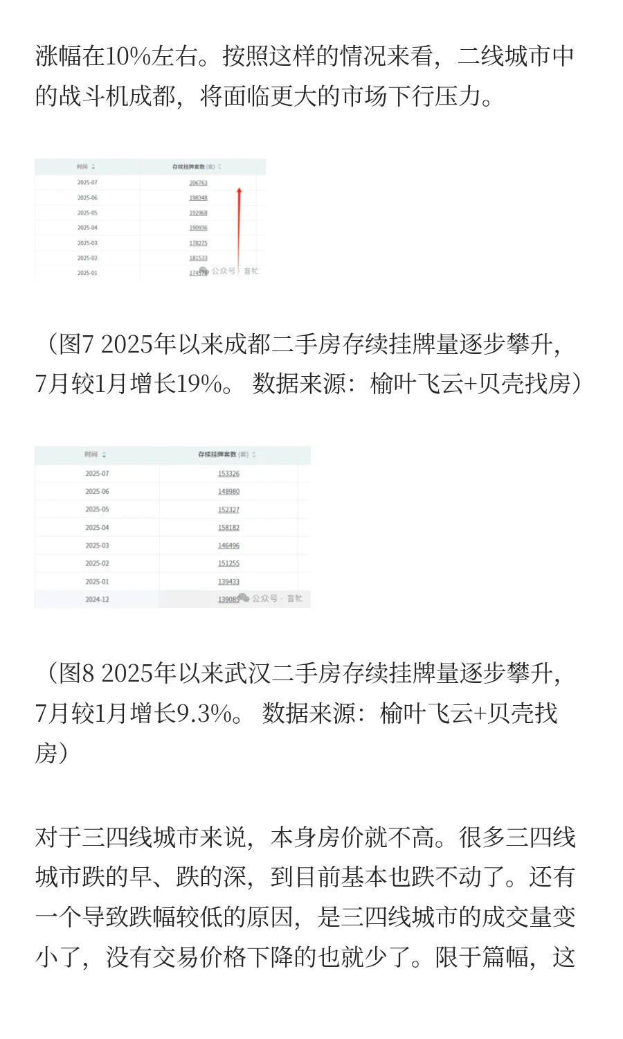 一线城市房价突破2016，二线城市价格承压