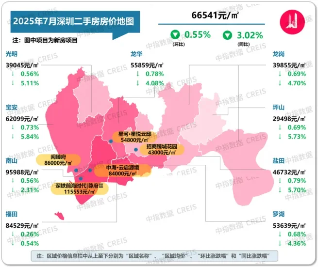 回暖了吗？北京与深圳楼市