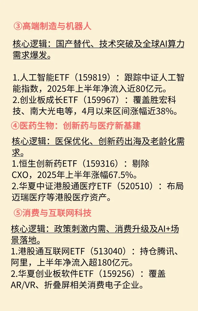 本轮牛市我关注的5大ETF板块