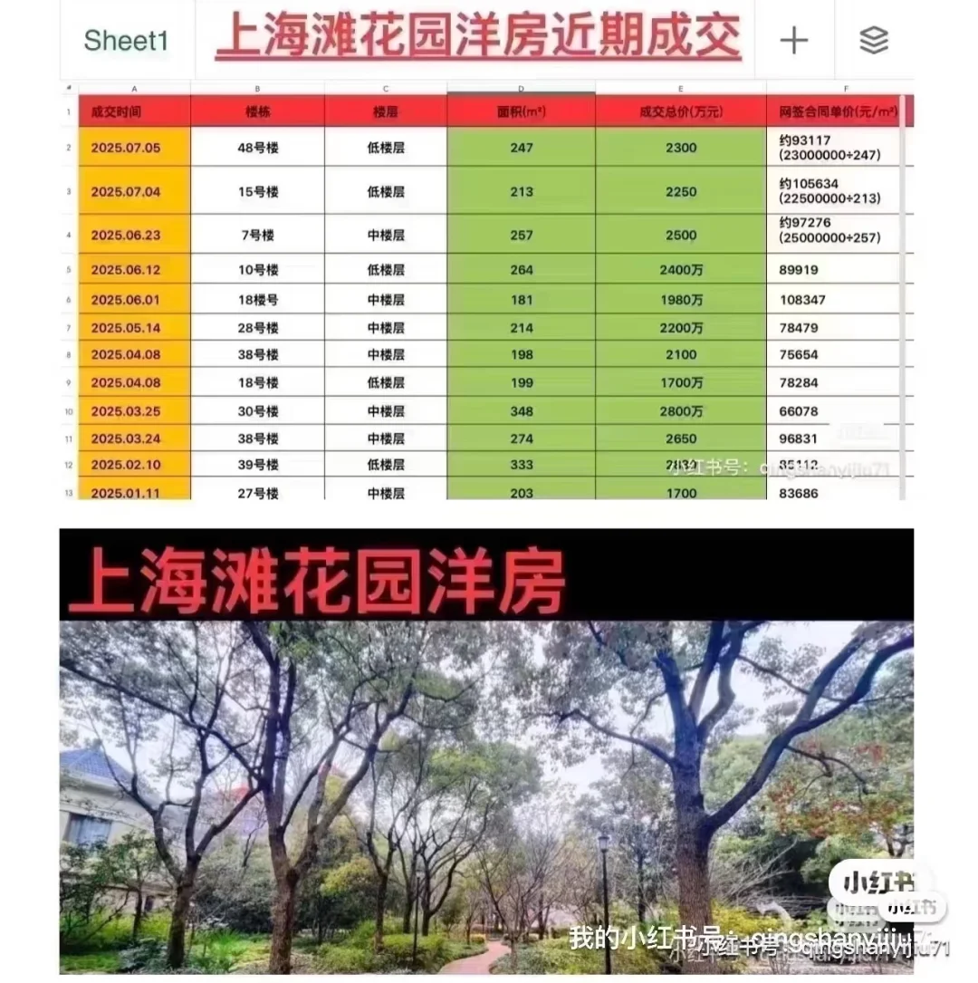 楼市新政要落地？上海滩洋房197平上叠来承接