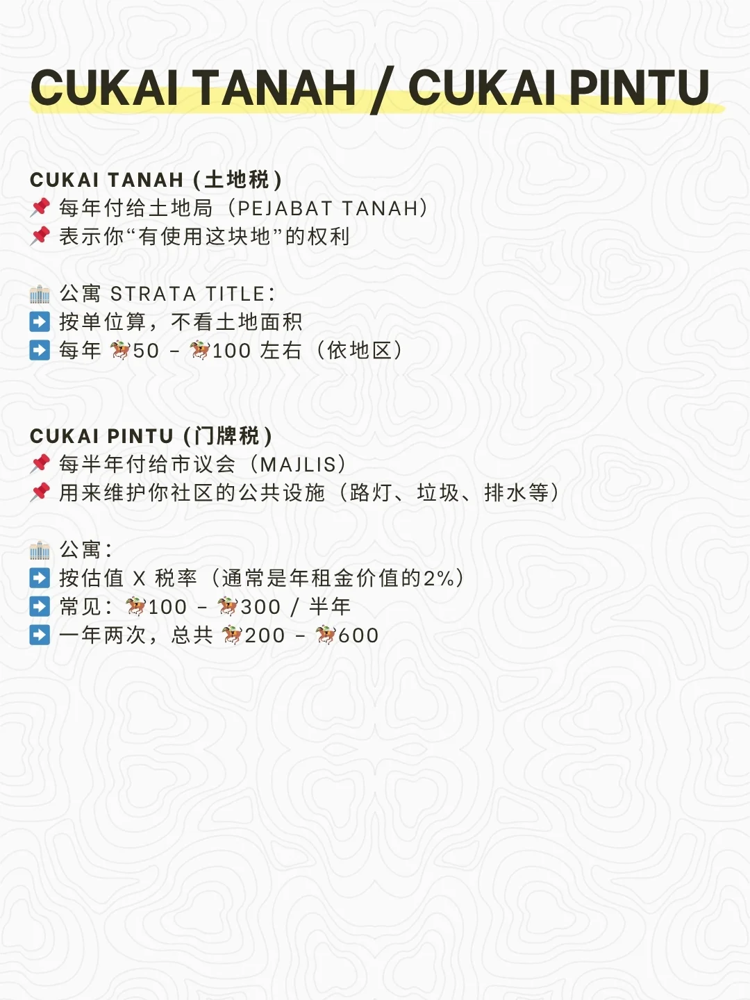 🇲🇾合集 | 第一次买🏠, 需要准备多少💰?