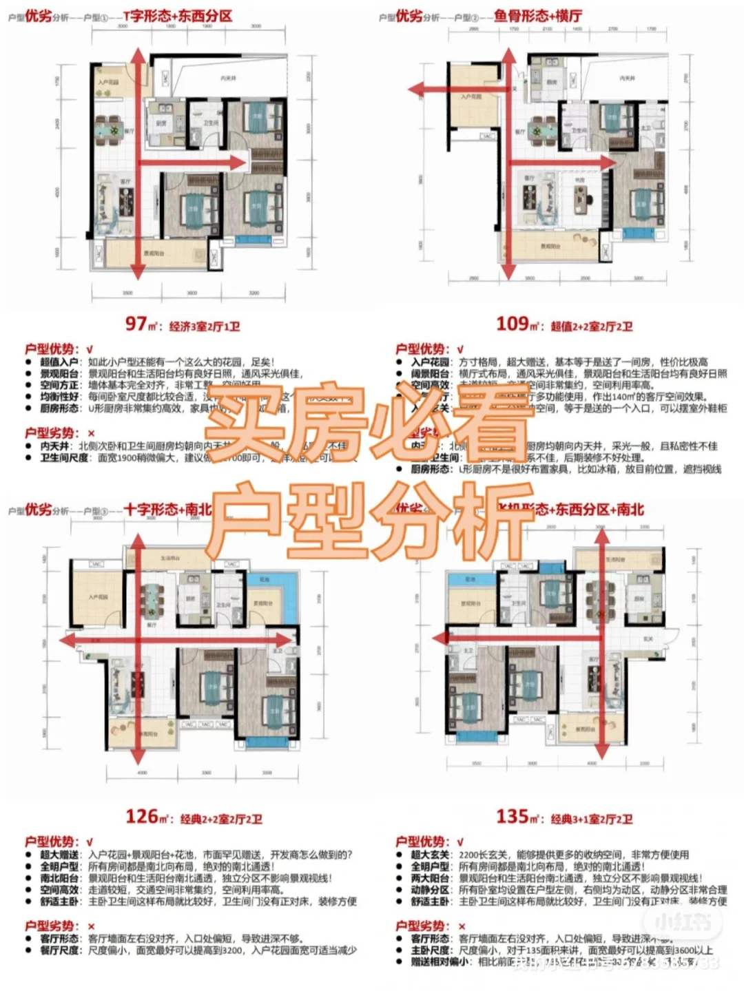户型分析‖你家户型是哪种呢？