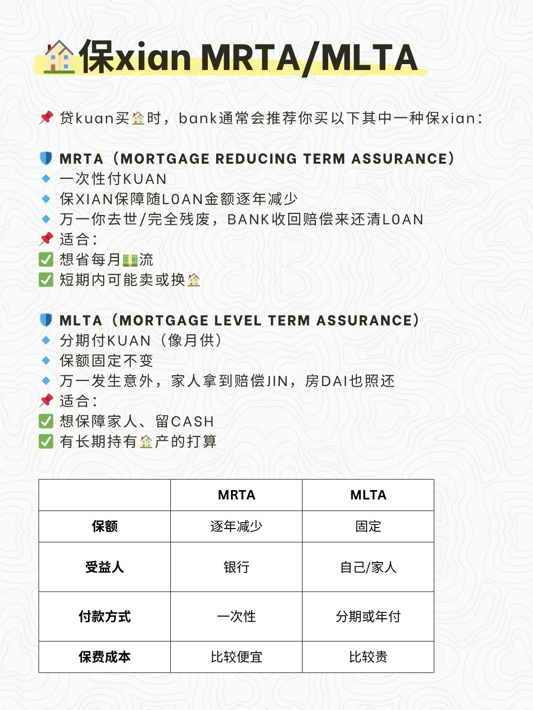 🇲🇾合集 | 第一次买🏠, 需要准备多少💰?