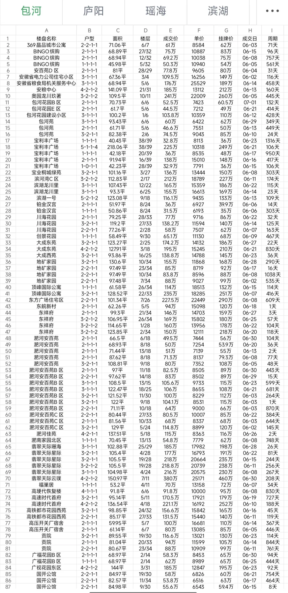 六月第一期