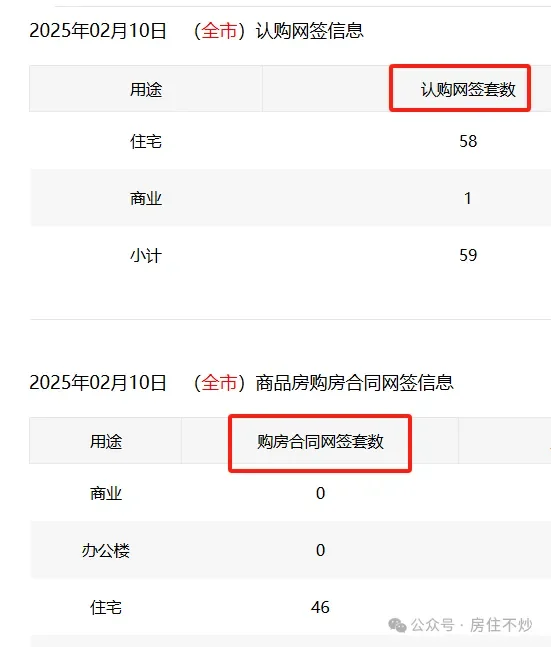 深圳楼市小百科⑥